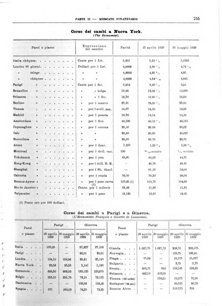 Bollettino di notizie economiche