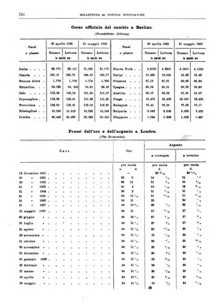 Bollettino di notizie economiche