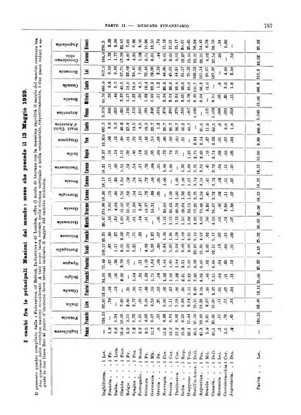 Bollettino di notizie economiche