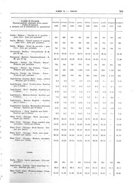 Bollettino di notizie economiche