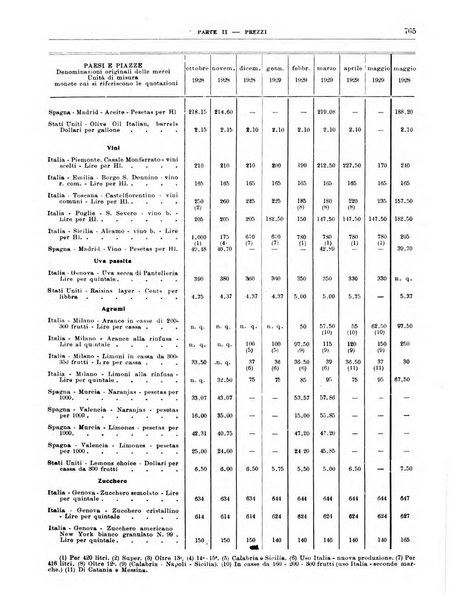 Bollettino di notizie economiche