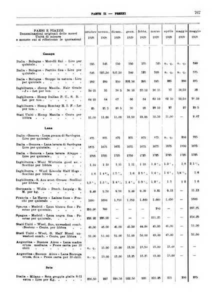 Bollettino di notizie economiche