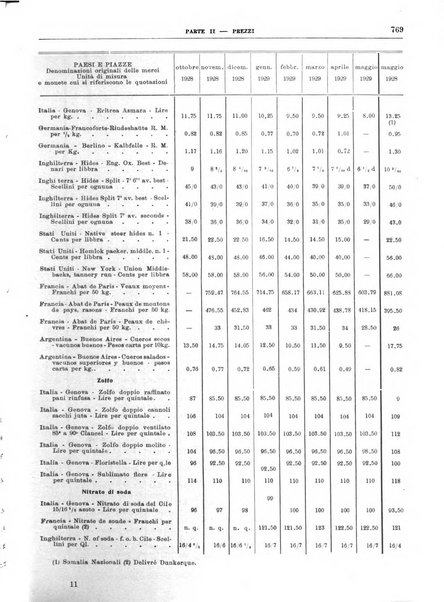 Bollettino di notizie economiche