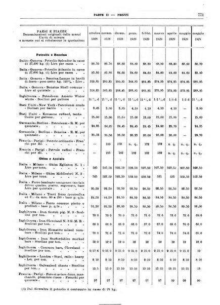 Bollettino di notizie economiche