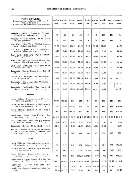 Bollettino di notizie economiche