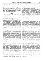 giornale/RML0025821/1929/unico/00000807