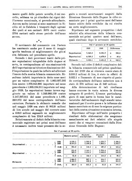 Bollettino di notizie economiche