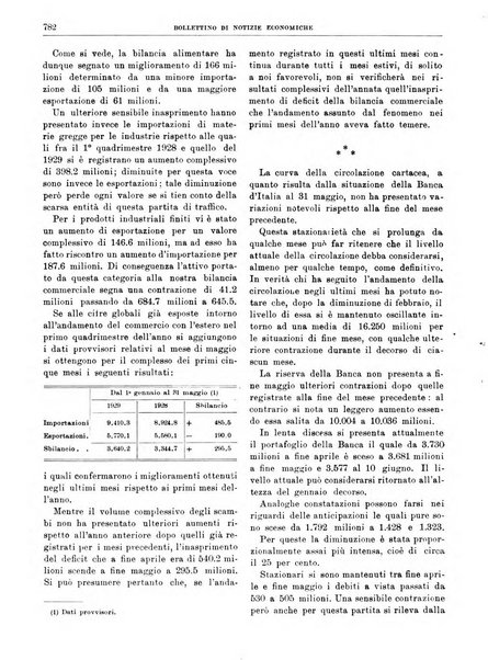 Bollettino di notizie economiche