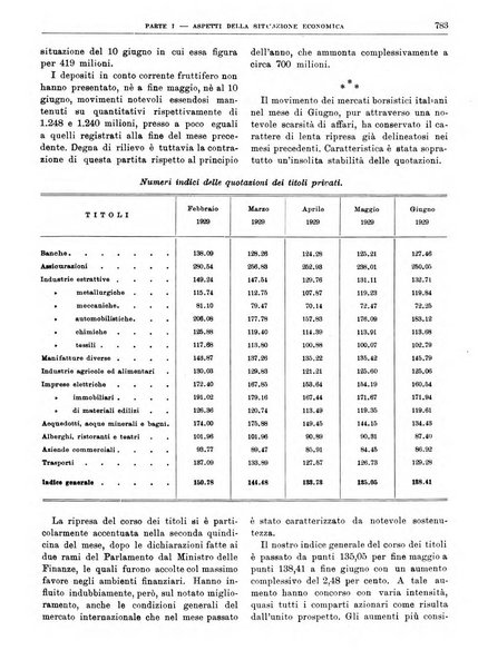 Bollettino di notizie economiche