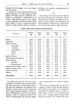 giornale/RML0025821/1929/unico/00000811