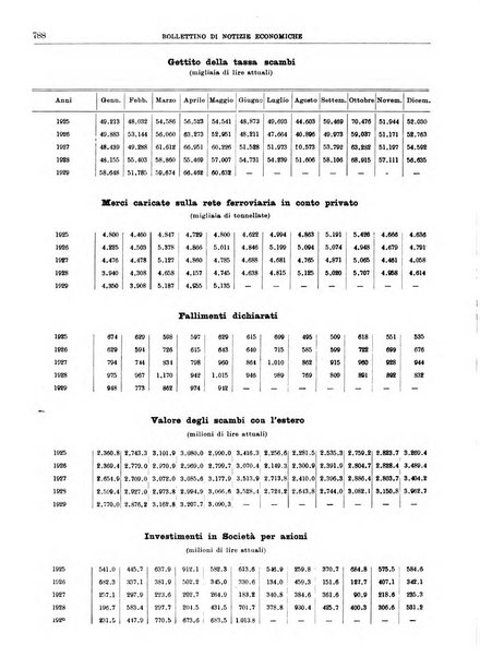 Bollettino di notizie economiche