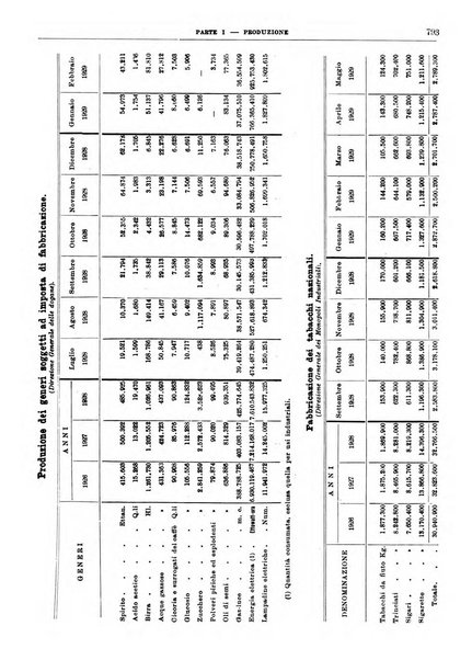 Bollettino di notizie economiche