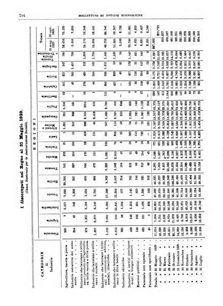 Bollettino di notizie economiche