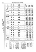 giornale/RML0025821/1929/unico/00000822