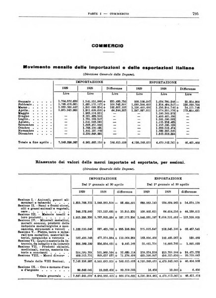 Bollettino di notizie economiche