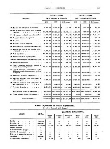 Bollettino di notizie economiche