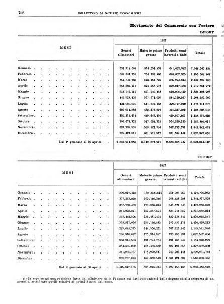 Bollettino di notizie economiche