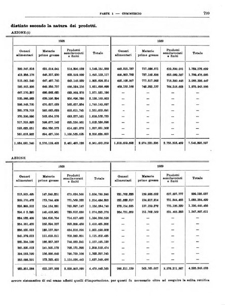 Bollettino di notizie economiche