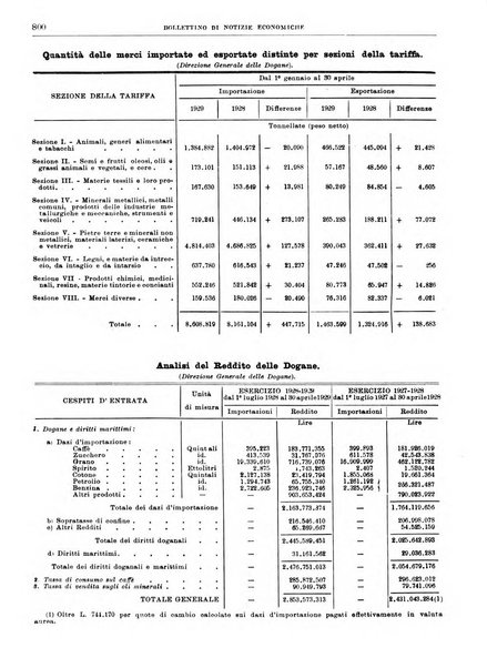 Bollettino di notizie economiche