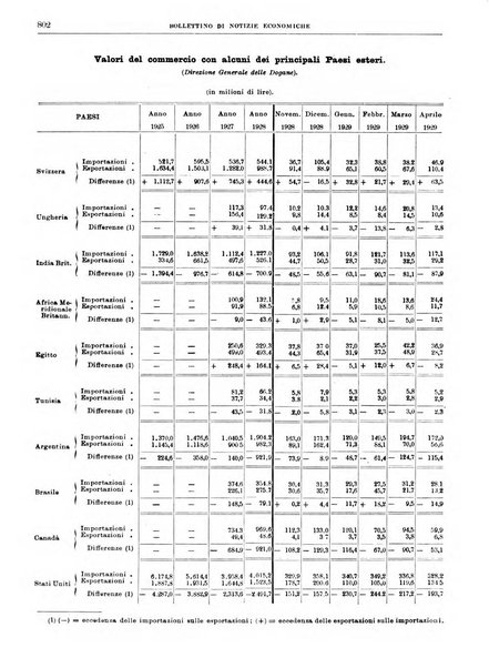 Bollettino di notizie economiche