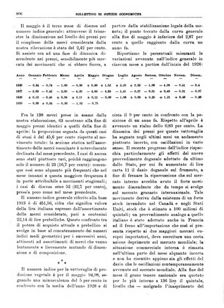 Bollettino di notizie economiche