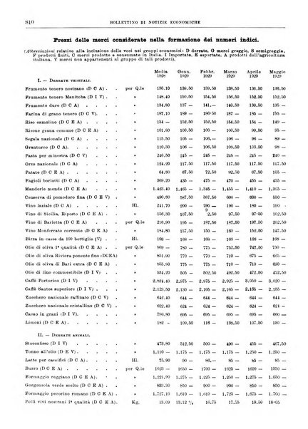 Bollettino di notizie economiche