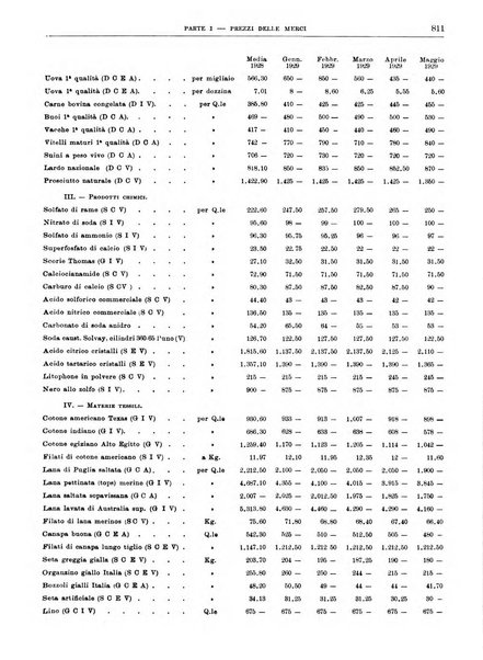 Bollettino di notizie economiche