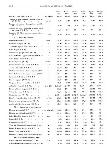 Bollettino di notizie economiche