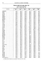giornale/RML0025821/1929/unico/00000842