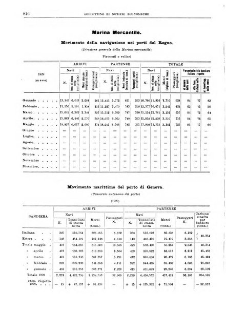 Bollettino di notizie economiche