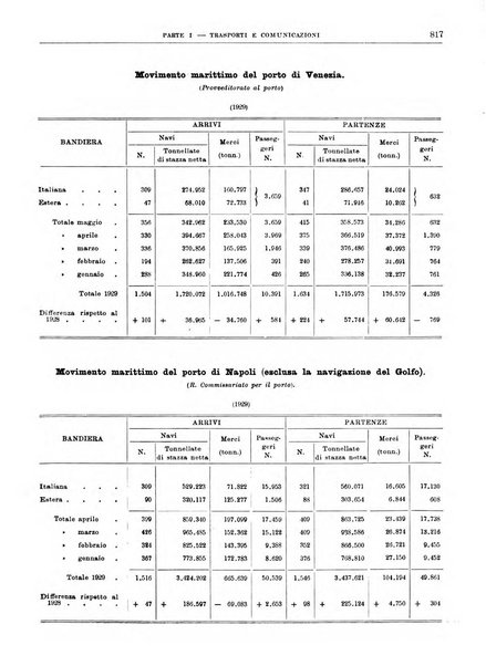 Bollettino di notizie economiche