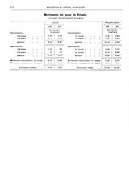 giornale/RML0025821/1929/unico/00000846