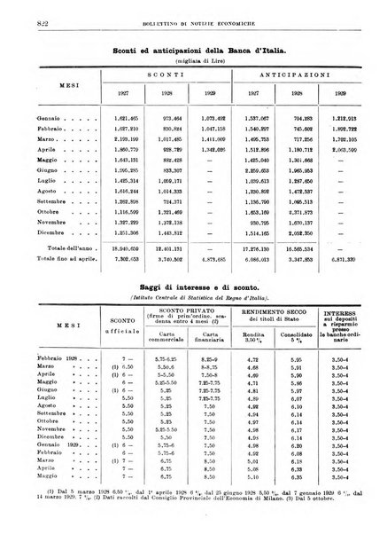 Bollettino di notizie economiche