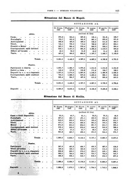 Bollettino di notizie economiche