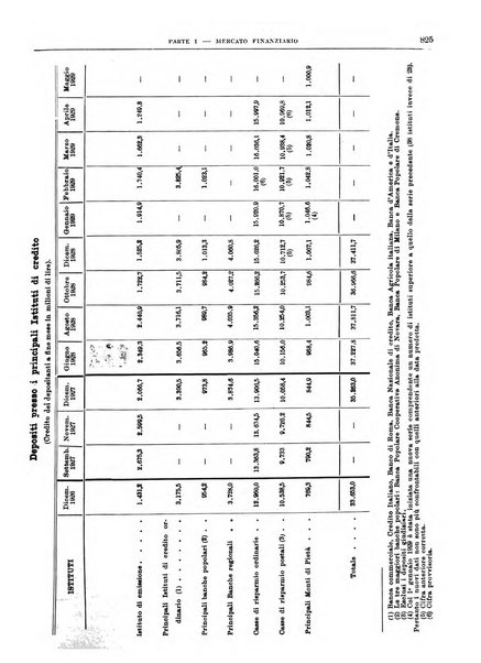 Bollettino di notizie economiche