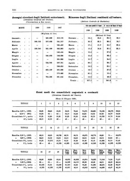 Bollettino di notizie economiche