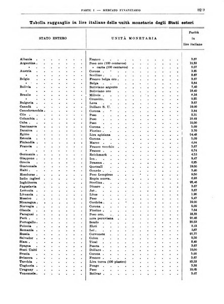 Bollettino di notizie economiche