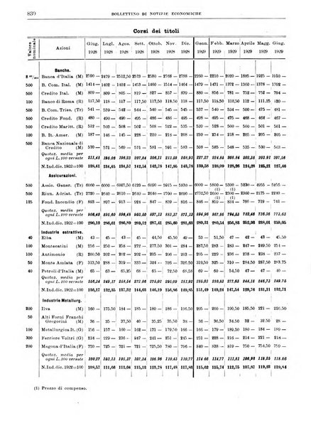 Bollettino di notizie economiche