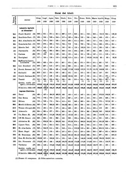 Bollettino di notizie economiche