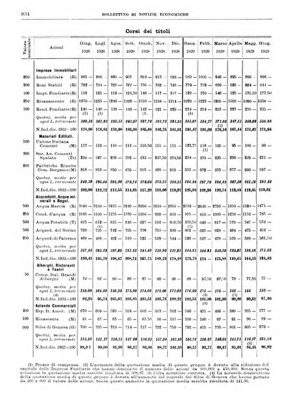 Bollettino di notizie economiche