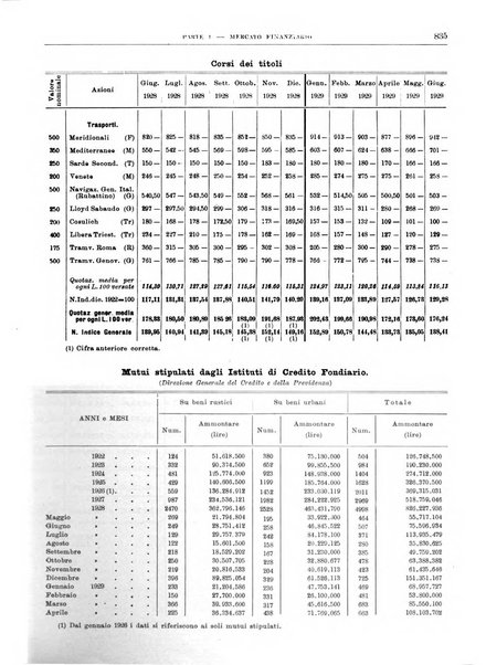 Bollettino di notizie economiche