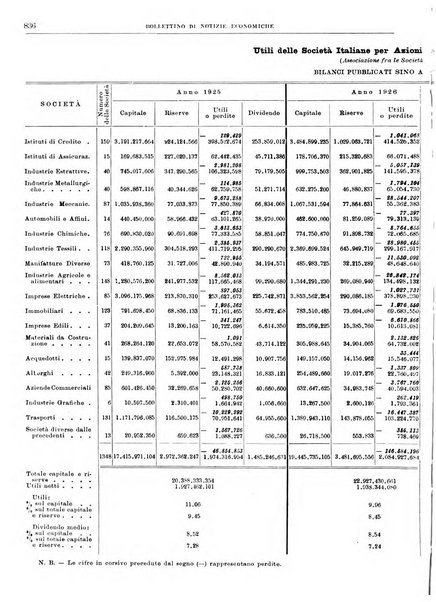 Bollettino di notizie economiche