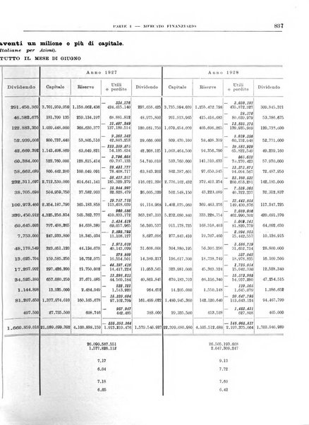 Bollettino di notizie economiche