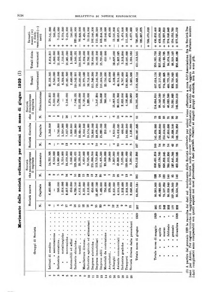 Bollettino di notizie economiche