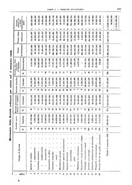 Bollettino di notizie economiche