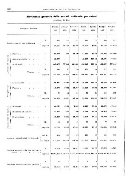 Bollettino di notizie economiche