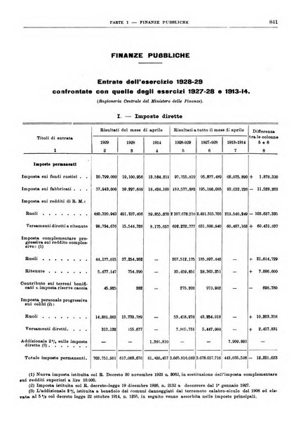 Bollettino di notizie economiche