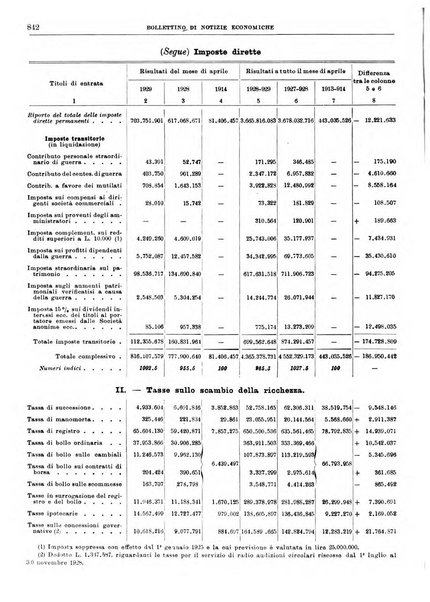 Bollettino di notizie economiche