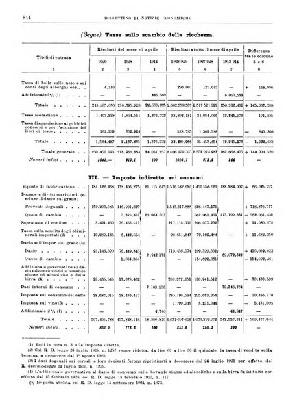 Bollettino di notizie economiche