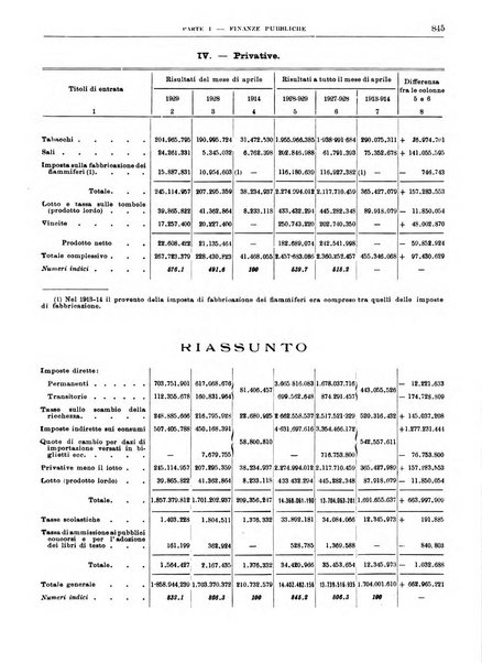 Bollettino di notizie economiche